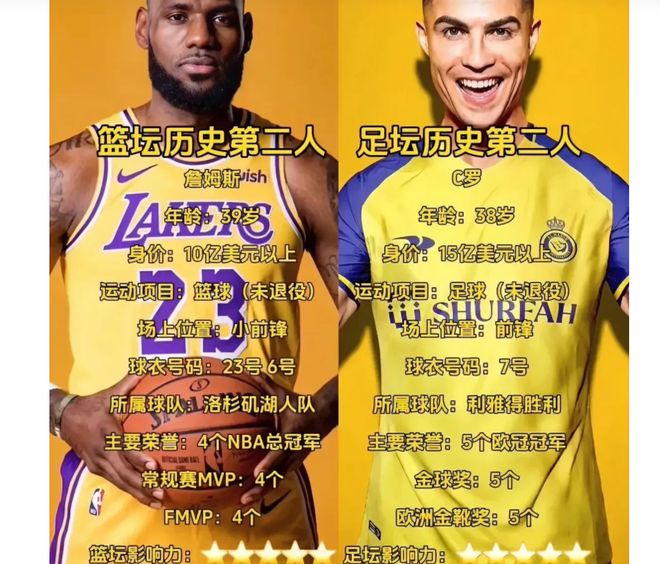 C罗技术犯规送分，詹姆斯主帅怒摔战术板！
